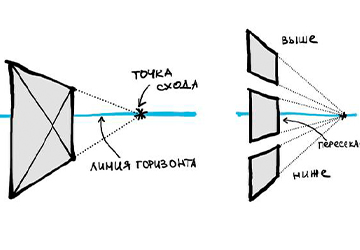 ТЕОРИЯ. ОСНОВЫ ПОСТРОЕНИЯ: ПЛОСКОСТЬ