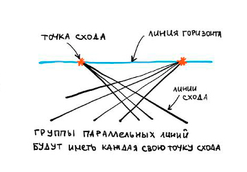 ТЕОРИЯ. УГЛОВАЯ ПЕРСПЕКТИВА